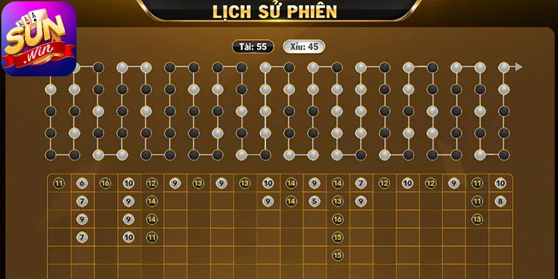 Quan sát kết quả thống kê để nhận diện cầu